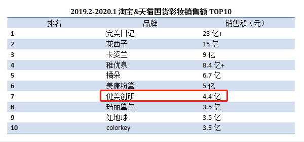 健美创研身体乳沐浴露