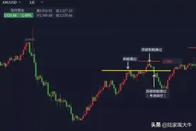 揭开2B法则的神秘面纱，123法则+2B法则：华尔街终结者的交易秘籍图片