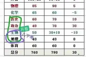 辽宁中考改革，一张表就说清楚了图片