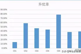 2020年版丰台区小升初7片区升优率数据分享图片