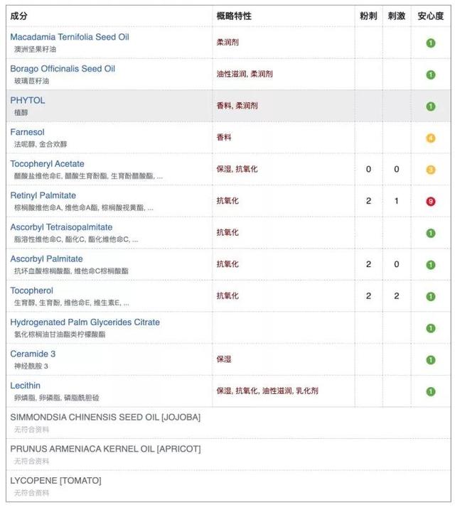 鑱婅亰淇濇箍浜у搧閲岀殑涓昏鎴愬垎
