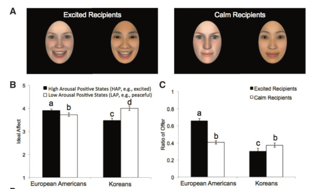 脑科学日报：人类与生俱来的尖叫声传达了至少六种情绪