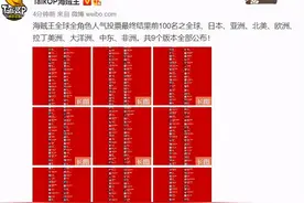 海贼王全球角色人气投票最终结果公布（有意外有惊喜）附尾田寄语图片