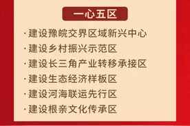 固始：锚定“一心五区”办成“十件大事”图片