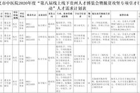 「招聘」遵义市中医院2020年人才引聘公告图片