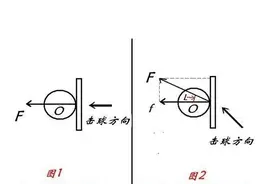 旋转原理：如何才能把球发转？图片