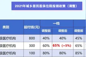 重庆2021居民医保政策调整这些“重点”都帮你划出来了图片