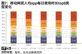 智能手机带来多彩的娱乐生活，其实都与 AI 有关图片