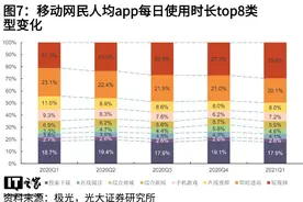 智能手机带来多彩的娱乐生活，其实都与 AI 有关图片