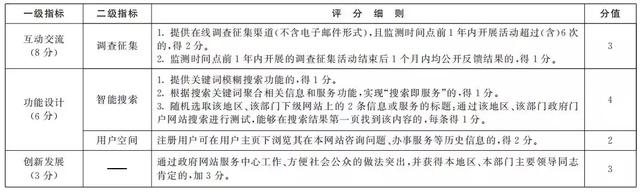 国务院办公厅秘书局关于印发政府网站与政务新媒体检查指标、监管工作年度考核指标的通知