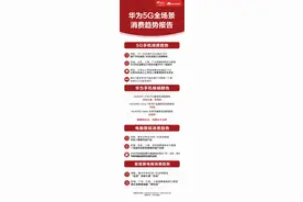 华为联合京东发布5G全场景618消费趋势报告 95后是消费主力图片