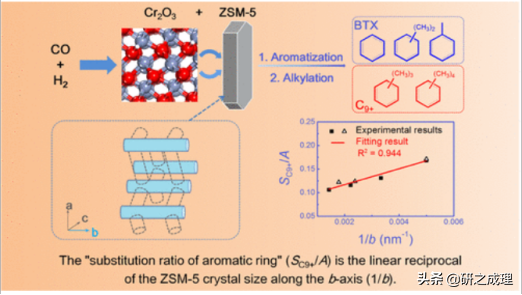 催化周报：Nat. Catal.、Nat. Energy、Nat. Chem.等大合集！