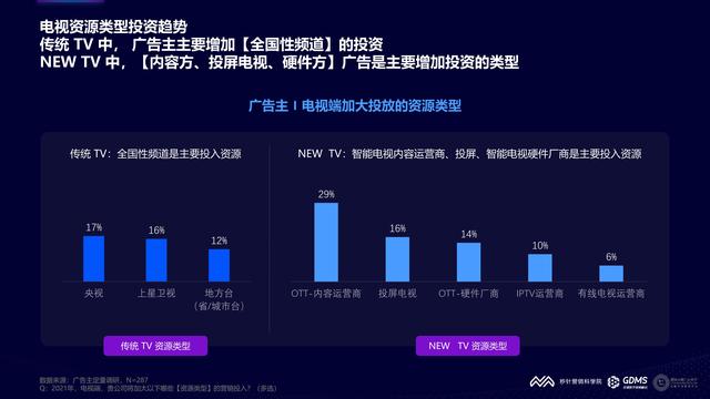 2021���й�����Ӫ�����Ʊ��棨�����棩