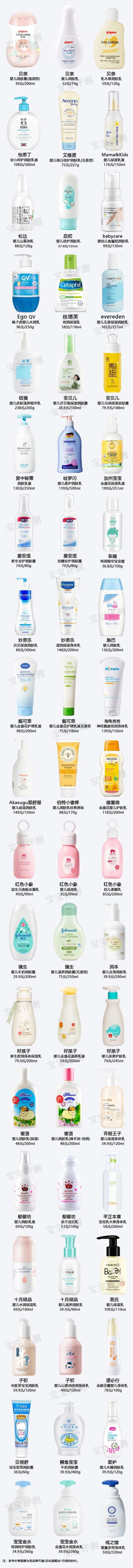 大宝身体乳羟苯甲酯