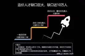 1178亿！公路再现开工潮！快速提升做公路人才，迈入黄金高薪行业图片