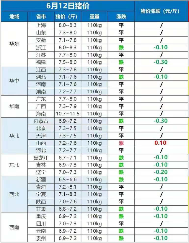 一头成年羊能卖多少钱2020,2022年在农村养殖60只小尾寒羊,利润如何?