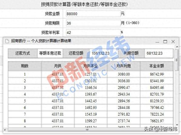 宜人贷逾期了三天，宜人贷借八万还14万合理吗 配图02