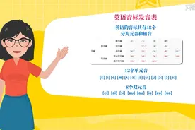 英文音标发音图片