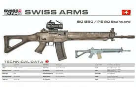 SIG 550突击步枪：源自AKM，却是瑞士人心中最好的5.56mm步枪图片