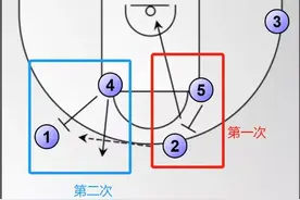 浅析阿根廷男篮进攻体系图片