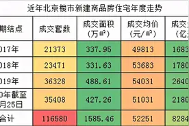 叠拼也能迭代？京城这家学霸开发商又做了三件“对”的事图片