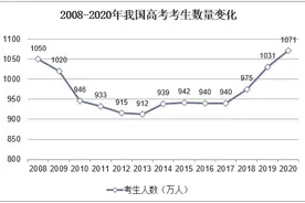 高考复读恐将成刚需，内卷化竞争问题难解「图」图片