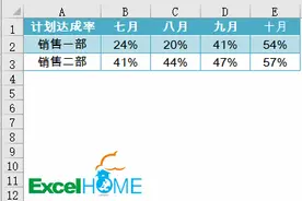 EXCEL做表不用Ctrl键，加班加点也枉然图片