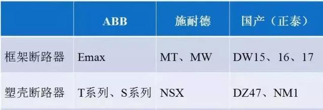 wdznyjy是什么电缆「WDZN一丫J丫是什么电缆」