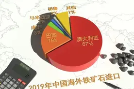 铁矿石价格暴跌！澳媒称中国正在拔掉铁矿石的插头图片