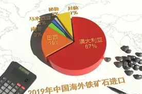 铁矿石价格暴跌！澳媒称中国正在拔掉铁矿石的插头图片