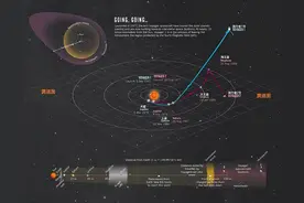 人类有多渺小？已飞231.4亿公里，最远飞船拍摄的照片，让人深思图片