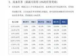 抖音“连续函数”背后：百万流水公会，分成才9块8？图片
