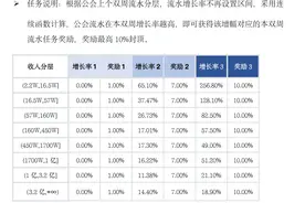 抖音“连续函数”背后：百万流水公会，分成才9块8？图片
