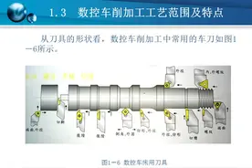 如何熟练掌握数控车床加工？了解数控基础和加工工艺，值得保存图片