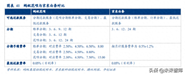 微粒借贷逾期罚息，腾讯的互联网金融布局 配图09