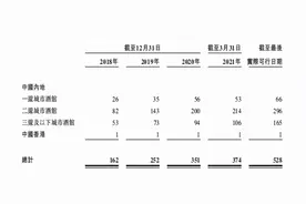保安开酒馆，一年狂赚8亿！今天上市，市值300亿图片