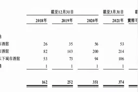保安开酒馆，一年狂赚8亿！今天上市，市值300亿图片