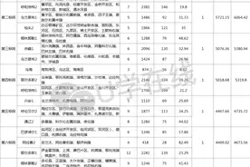 4亿！内蒙古铁塔综合代维（含修理及耗材）集采项目招标图片