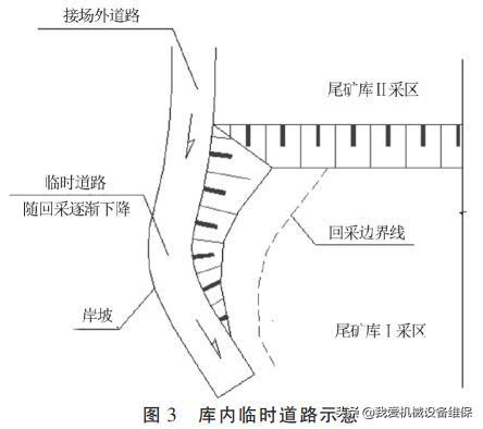 尾矿库的尾沙可以釆吗