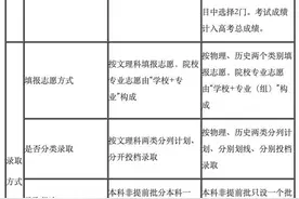 高考综合改革七年：一人一课表，“同桌的你”变了图片