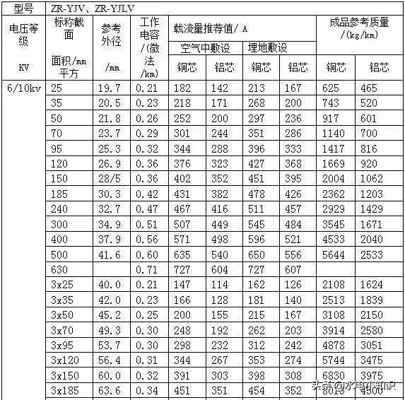 橡胶铜芯软电缆的型号「4x4铜芯软电缆价格表」