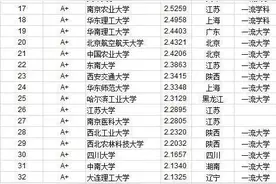 武书连2020年中国大学排行榜公布：河南高校第一是河师大图片