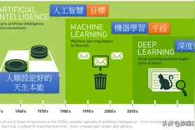 python机器学习和智能运维，基础模块和环境搭建图片