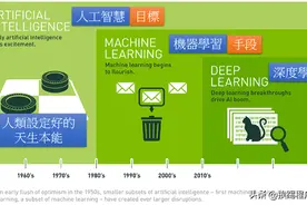 python机器学习和智能运维，基础模块和环境搭建图片