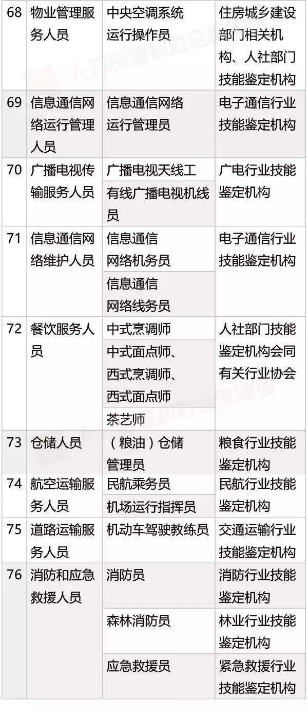 巴适！考个证，拿四位数补贴，顺便还可能帮你落户！