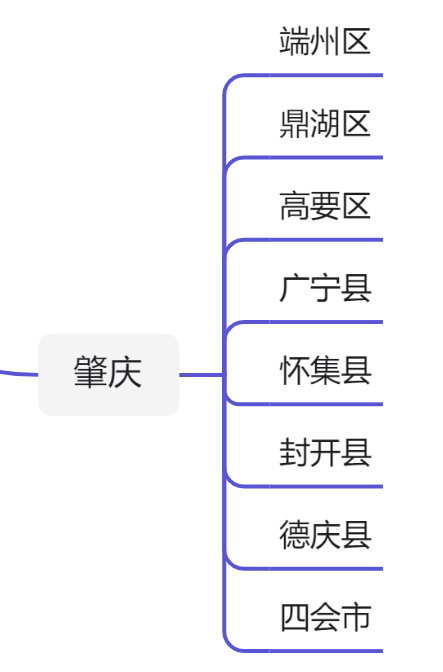 广东21个地级市行政区划图（2021）