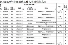 唐山这家三甲医院要招126人图片