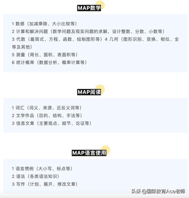 MAP测试是什么？入读国际学校家长必读（完整版）