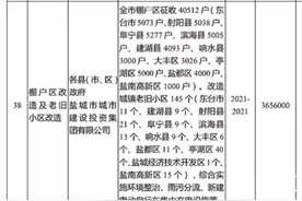 盐城将对大市区＋县城棚户区，继续征收40512户图片