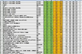 山东省2021年吉林大学录取分数线图片